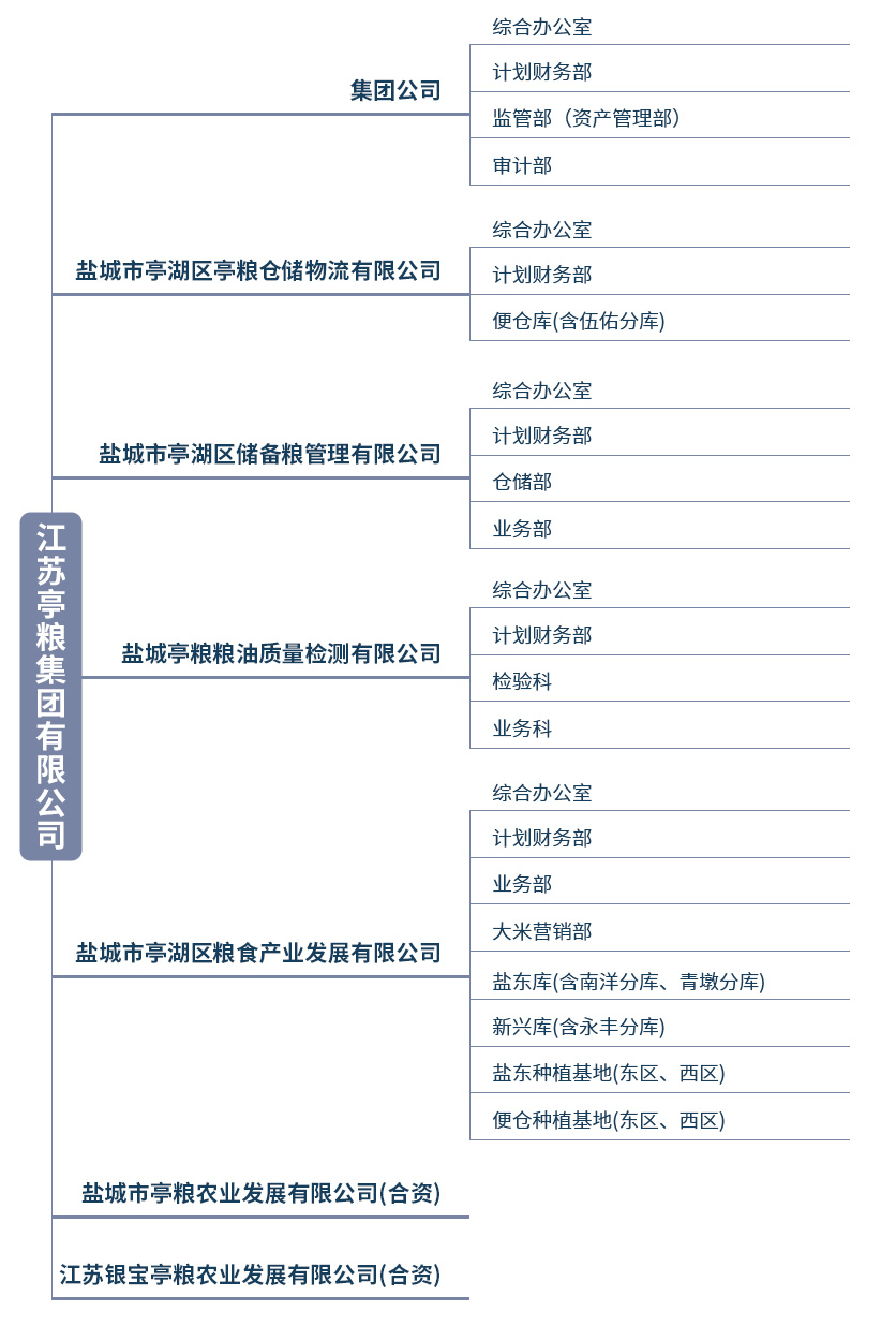 亭粮组织机构图片新.jpg